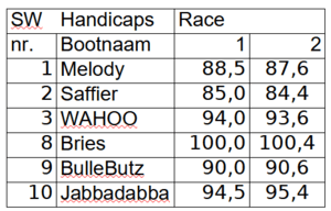 bm-race-1-2 3